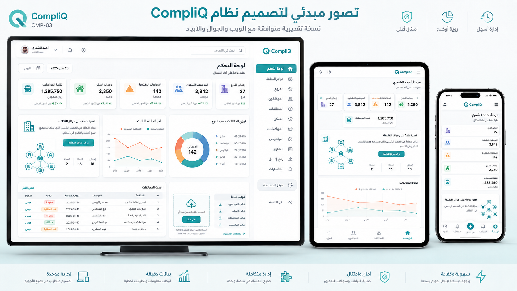واجهة CompliQ على شاشات الكمبيوتر والجهاز اللوحي والجوال
